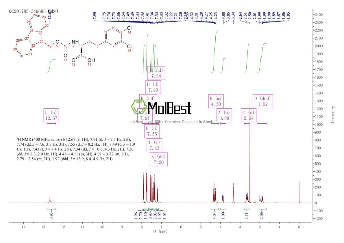 Physical sample testing spectrum (NMR) of 1260616-12-3
