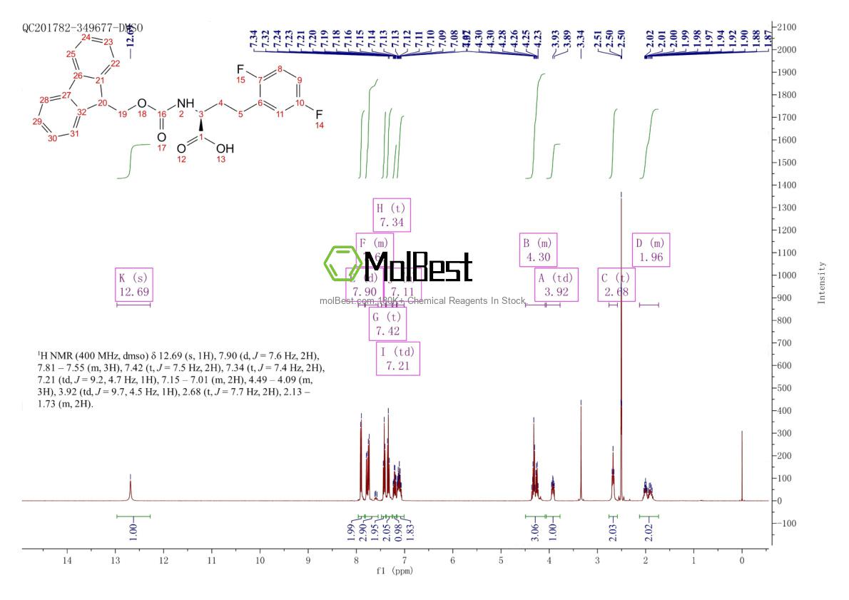 Physical sample testing spectrum (NMR) of 1260616-15-6
