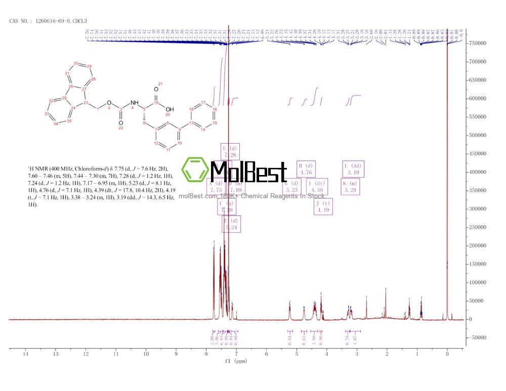 Physical sample testing spectrum (NMR) of 1260616-69-0