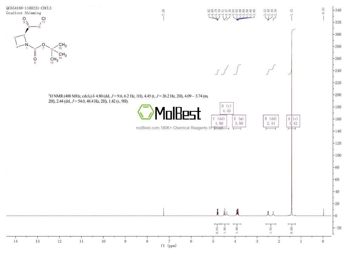 Spektrum pengujian sampel fisik (NMR) 1260616-94-1