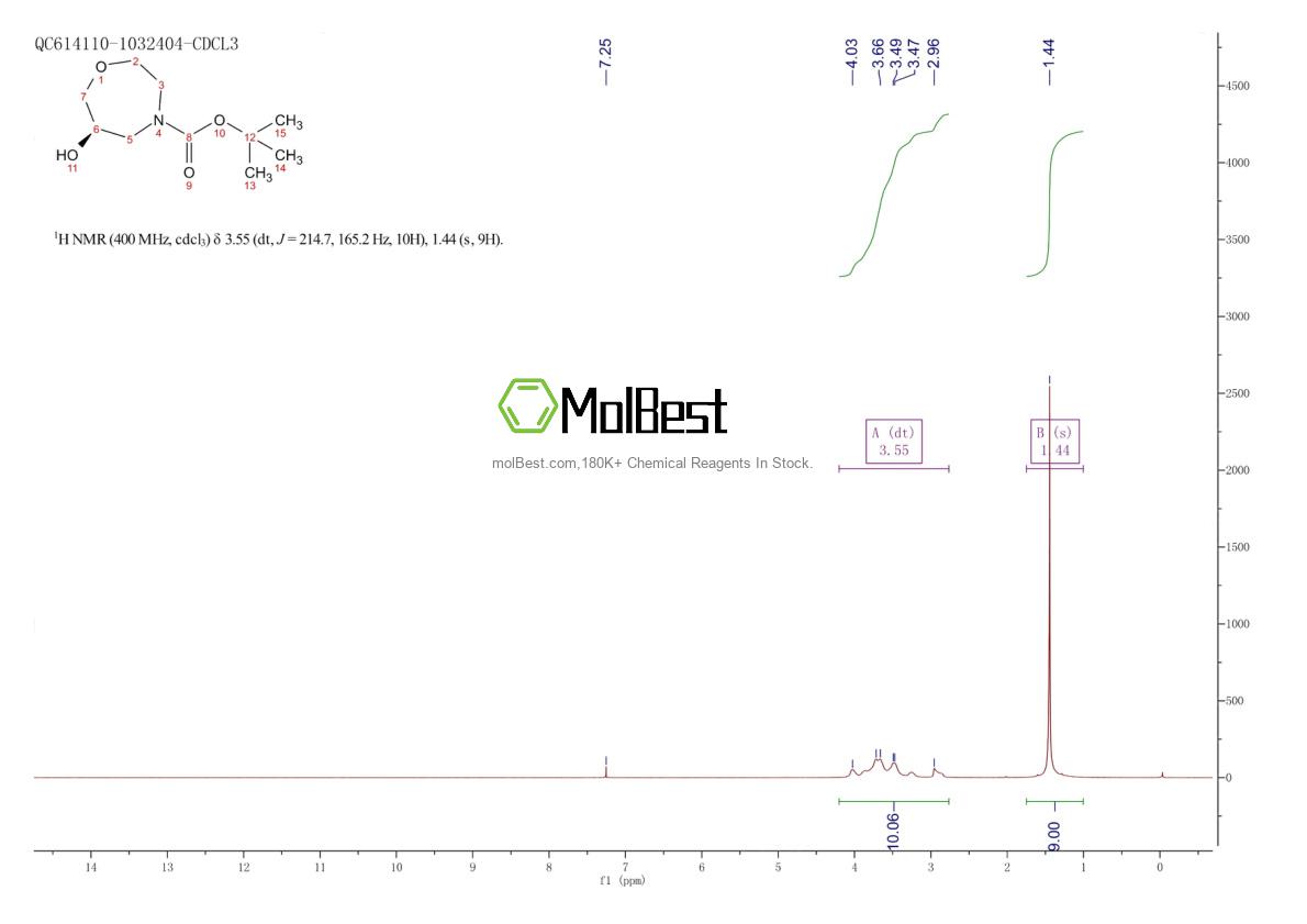 Physical sample testing spectrum (NMR) of 1260616-96-3