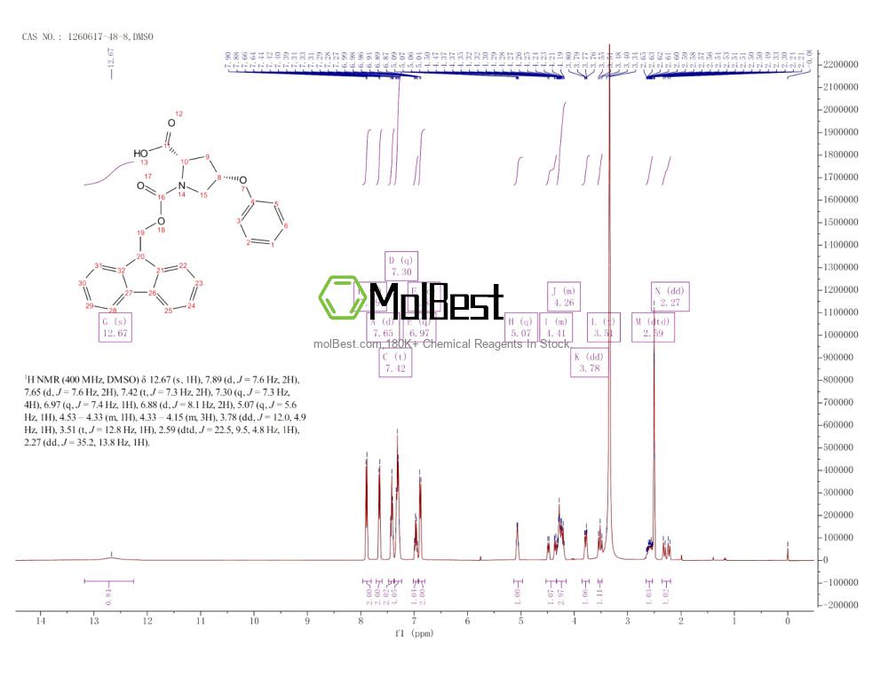 Physical sample testing spectrum (NMR) of 1260617-48-8