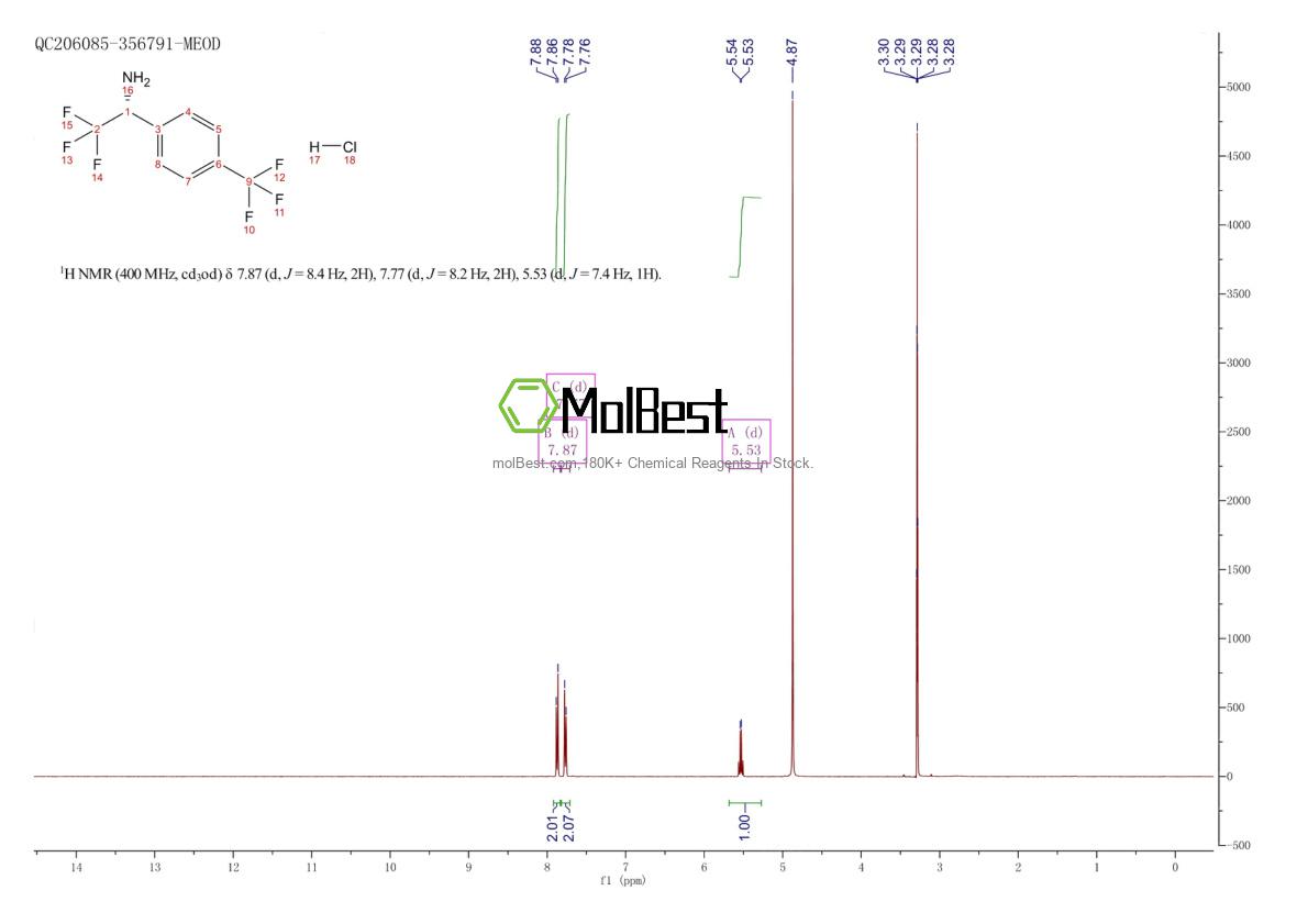 Spektrum pengujian sampel fisik (NMR) 1260618-04-9
