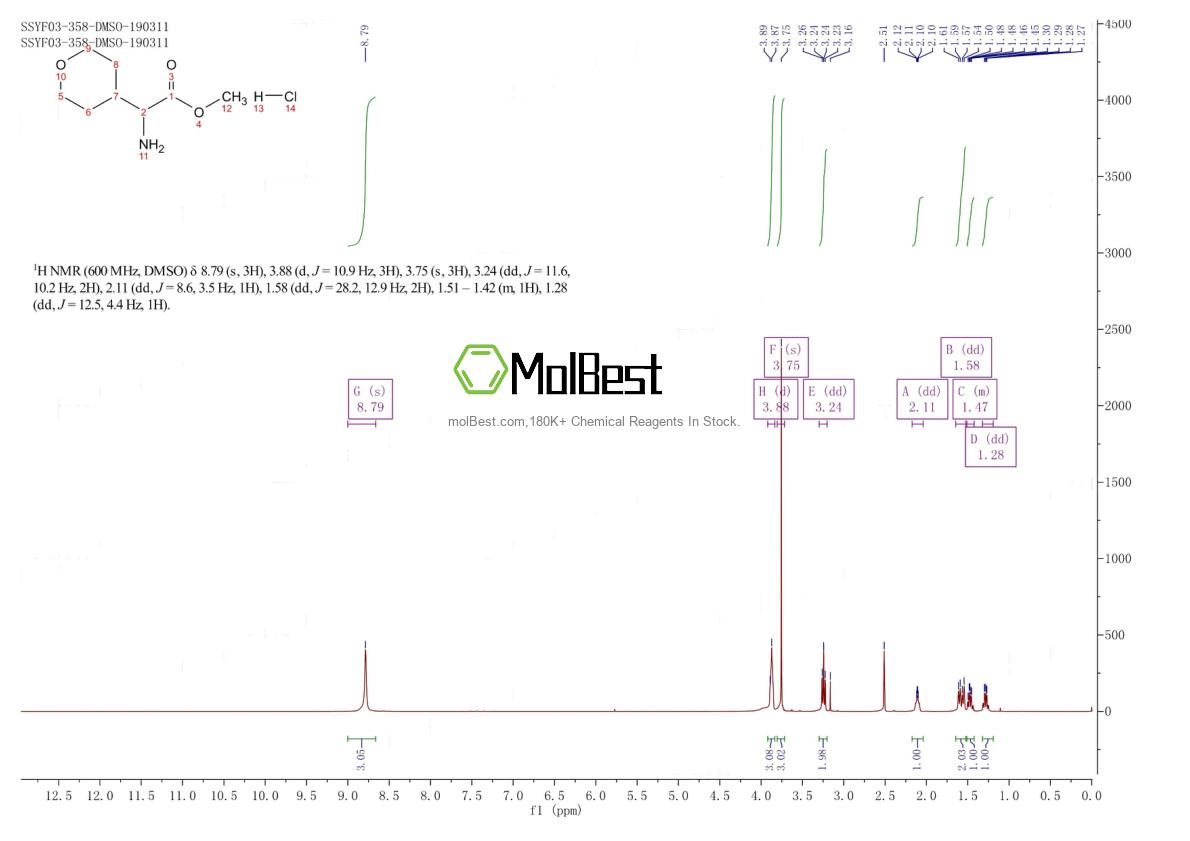 Physical sample testing spectrum (NMR) of 1260637-54-4