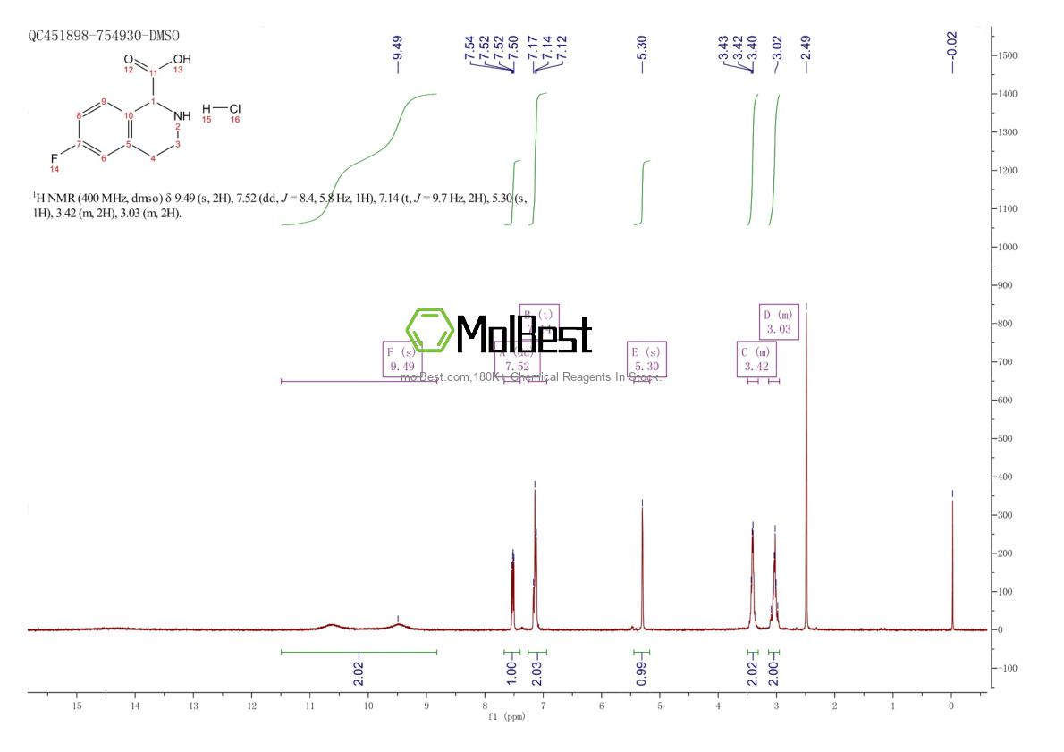 Physical sample testing spectrum (NMR) of 1260637-74-8