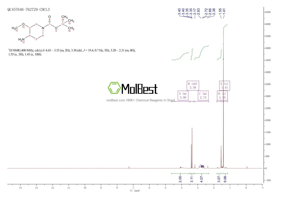 Physical sample testing spectrum (NMR) of 1260639-98-2
