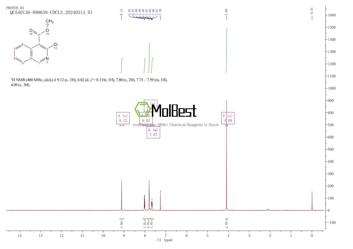 Espectro de teste de amostra física (NMR) de 1260642-58-7