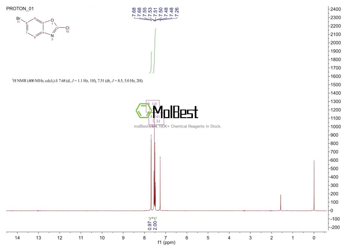 Physical sample testing spectrum (NMR) of 1260643-15-9