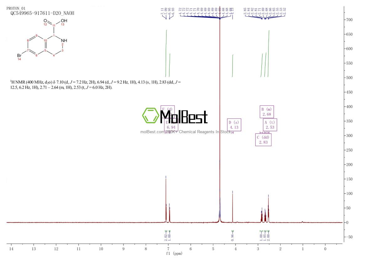 1260643-32-0 fiziksel numune test spektrumu (NMR)
