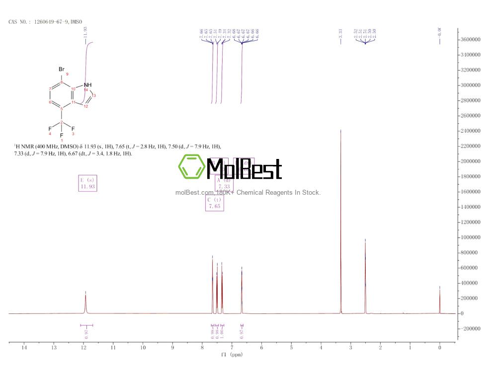 1260649-67-9 fiziksel numune test spektrumu (NMR)