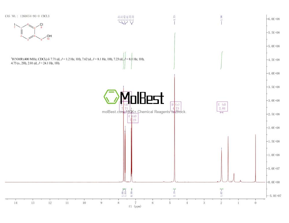 Physical sample testing spectrum (NMR) of 1260654-93-0