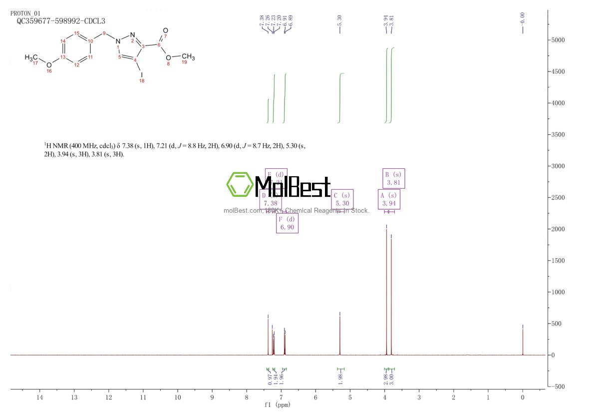 Physical sample testing spectrum (NMR) of 1260656-58-3