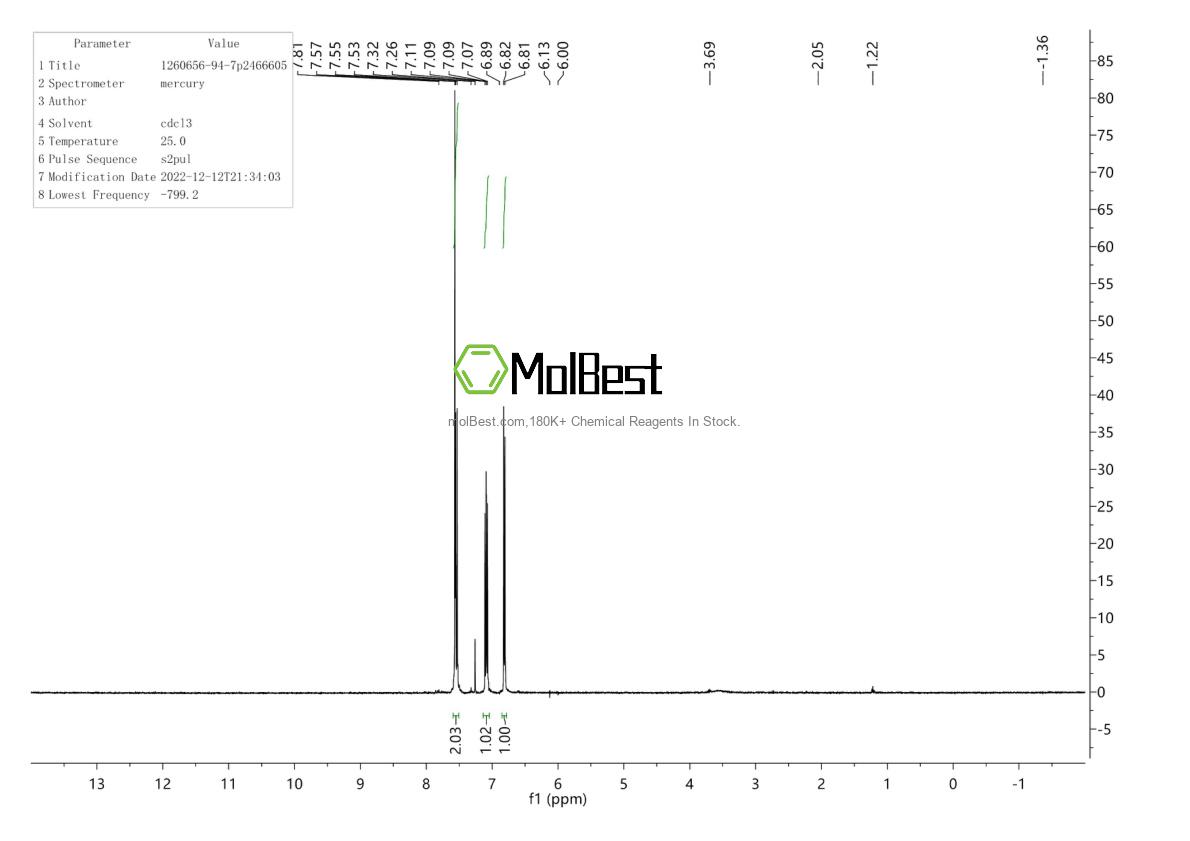 Espectro de teste de amostra física (NMR) de 1260656-94-7