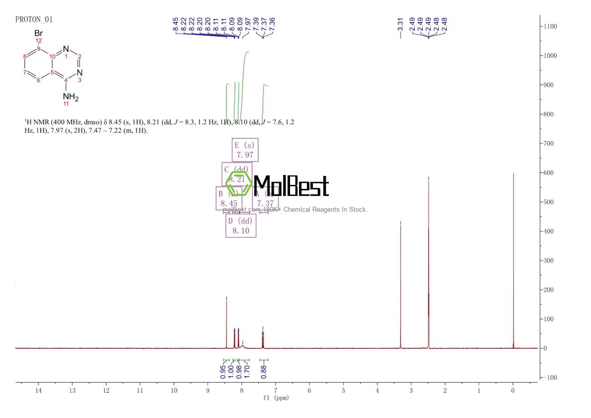 Physical sample testing spectrum (NMR) of 1260657-19-9