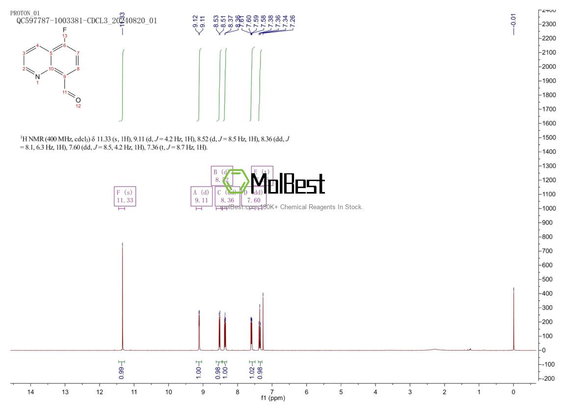 Physical sample testing spectrum (NMR) of 1260657-31-5