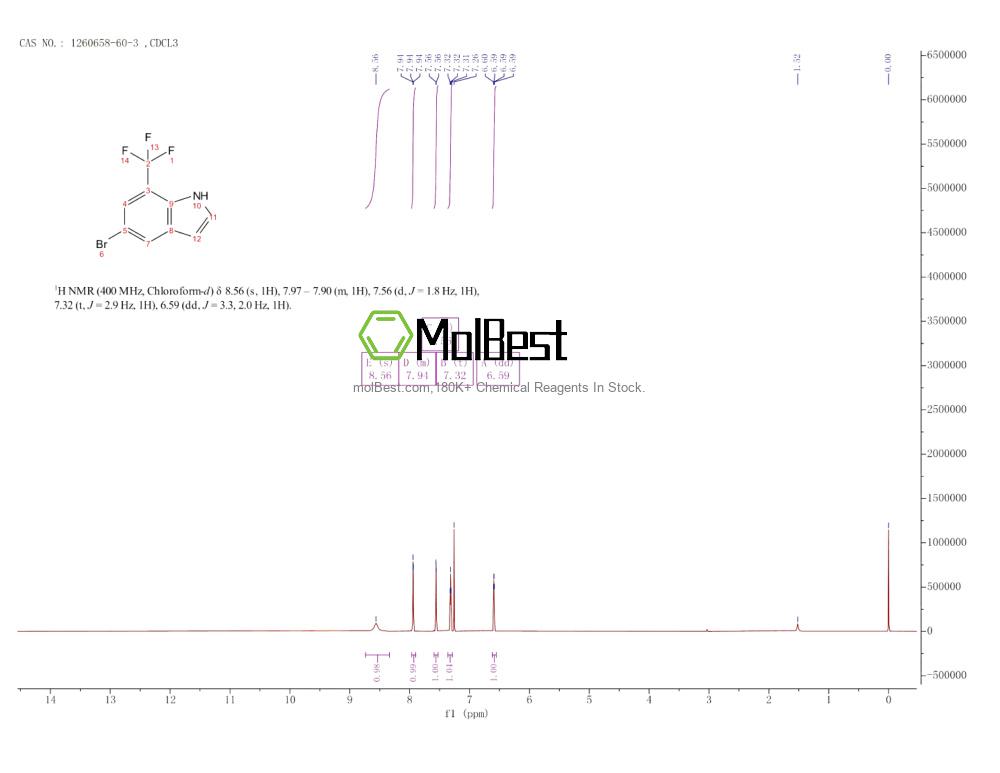 Espectro de teste de amostra física (NMR) de 1260658-60-3