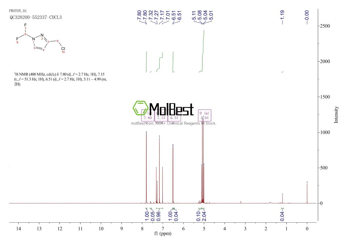 Espectro de teste de amostra física (NMR) de 1260659-01-5