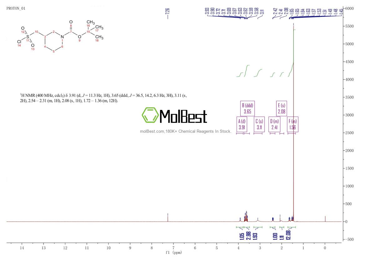Espectro de teste de amostra física (NMR) de 1260663-21-5