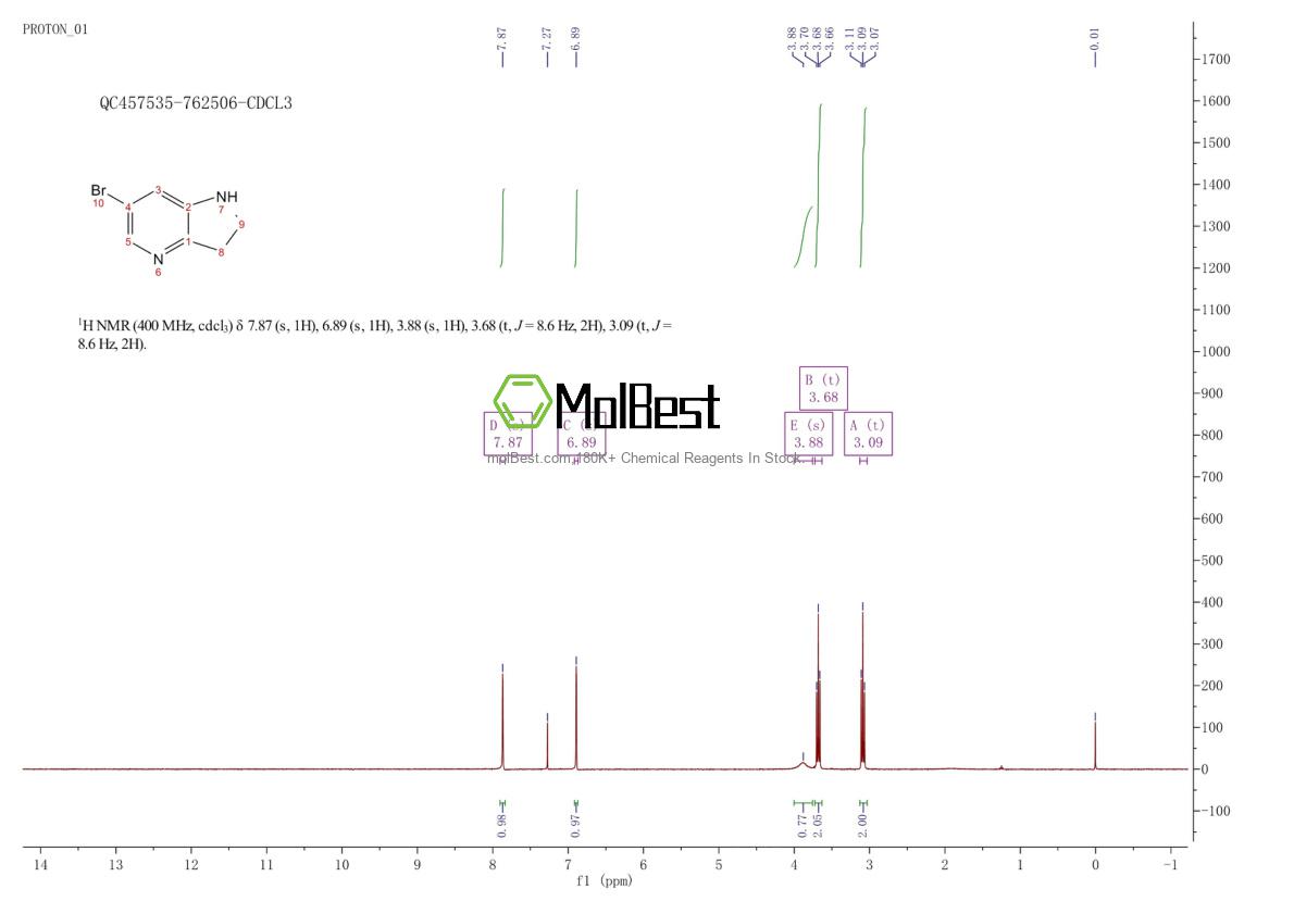 Physical sample testing spectrum (NMR) of 1260663-30-6