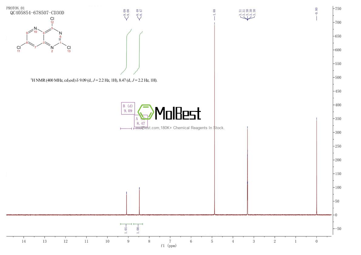 Espectro de teste de amostra física (NMR) de 1260663-38-4