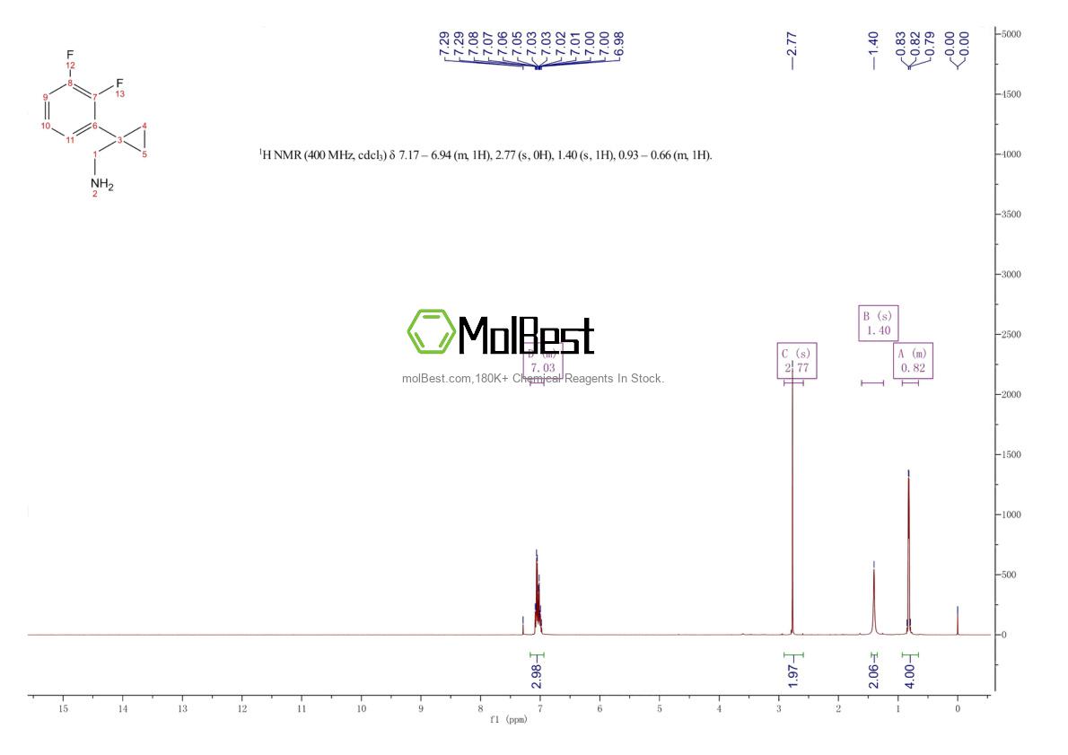 Physical sample testing spectrum (NMR) of 1260663-44-2