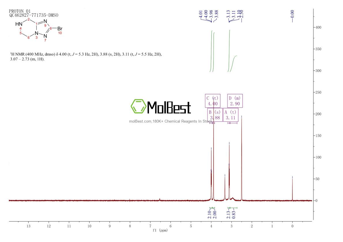 Physical sample testing spectrum (NMR) of 1260663-45-3
