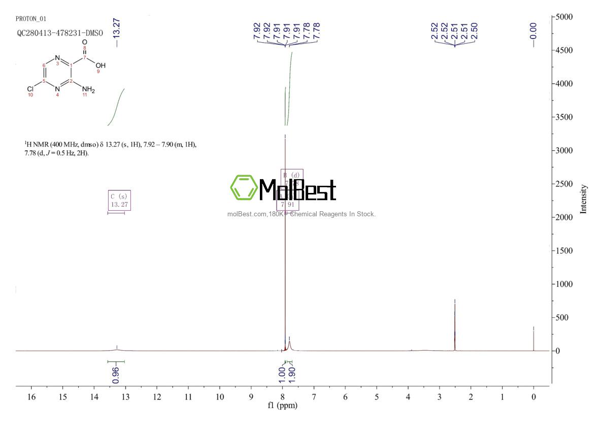Physical sample testing spectrum (NMR) of 1260663-68-0