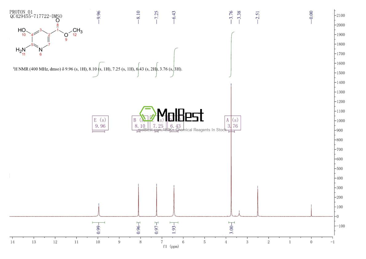 Espectro de teste de amostra física (NMR) de 1260663-92-0