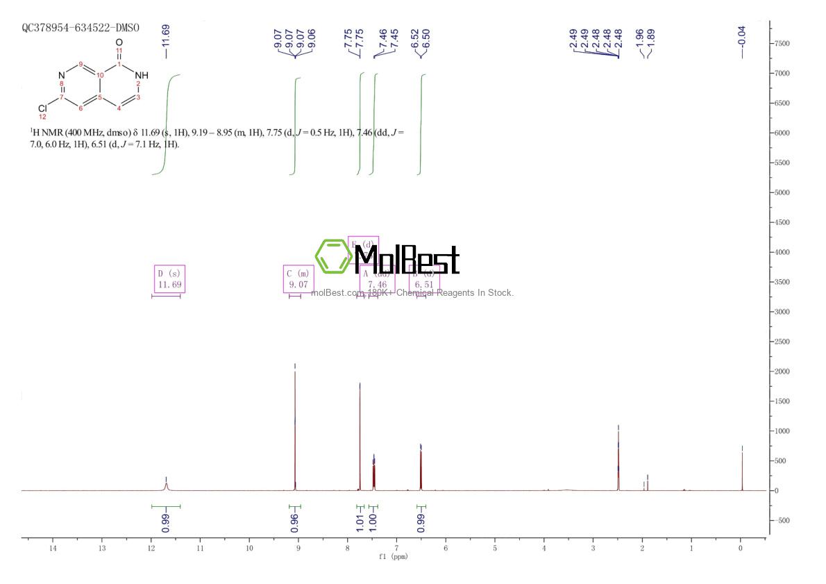 Physical sample testing spectrum (NMR) of 1260663-93-1