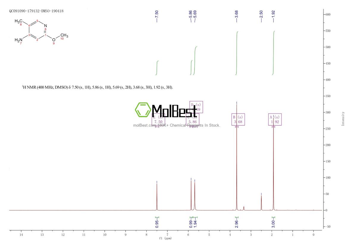 Physical sample testing spectrum (NMR) of 1260663-96-4
