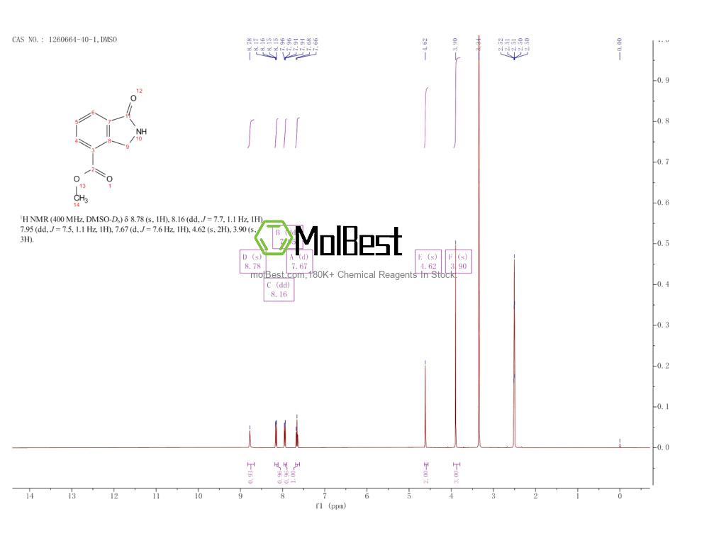 Physical sample testing spectrum (NMR) of 1260664-40-1
