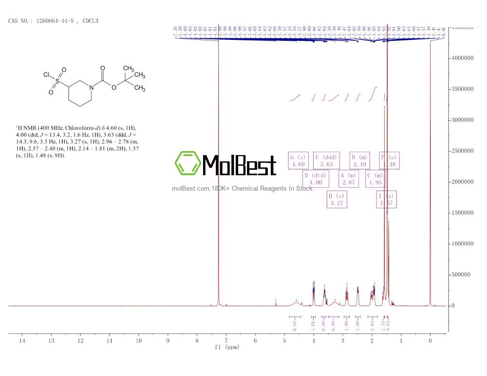 Espectro de teste de amostra física (NMR) de 1260664-44-5