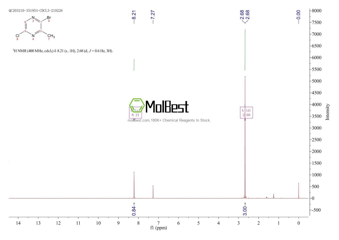 Physical sample testing spectrum (NMR) of 1260664-82-1
