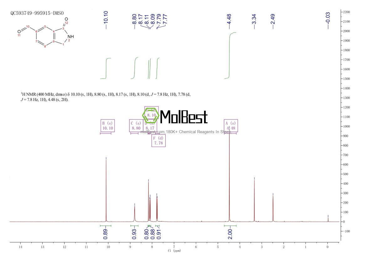 Espectro de teste de amostra física (NMR) de 1260664-94-5
