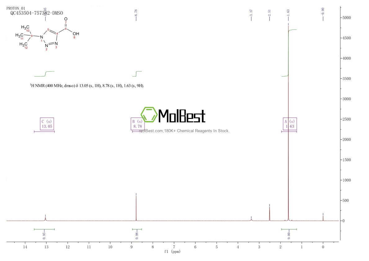 Physical sample testing spectrum (NMR) of 1260665-09-5