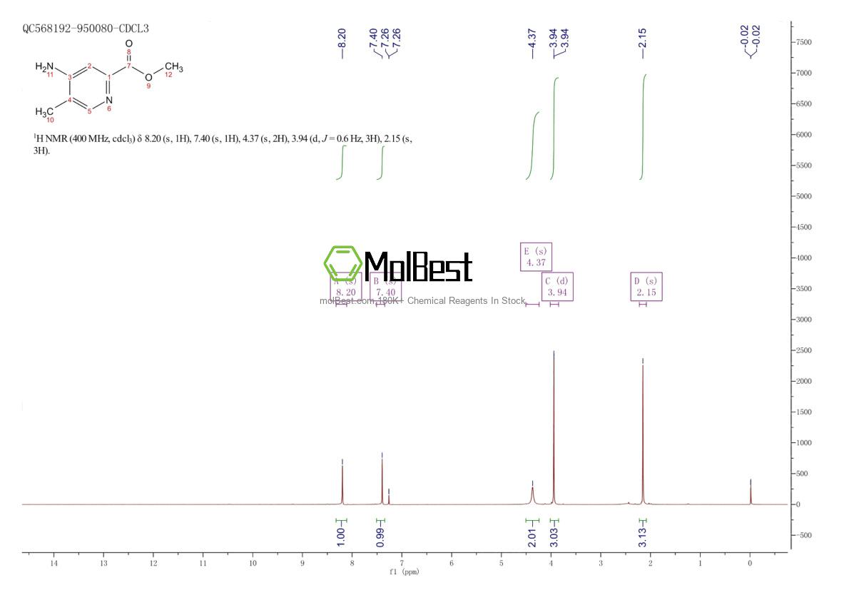 Espectro de teste de amostra física (NMR) de 1260665-41-5
