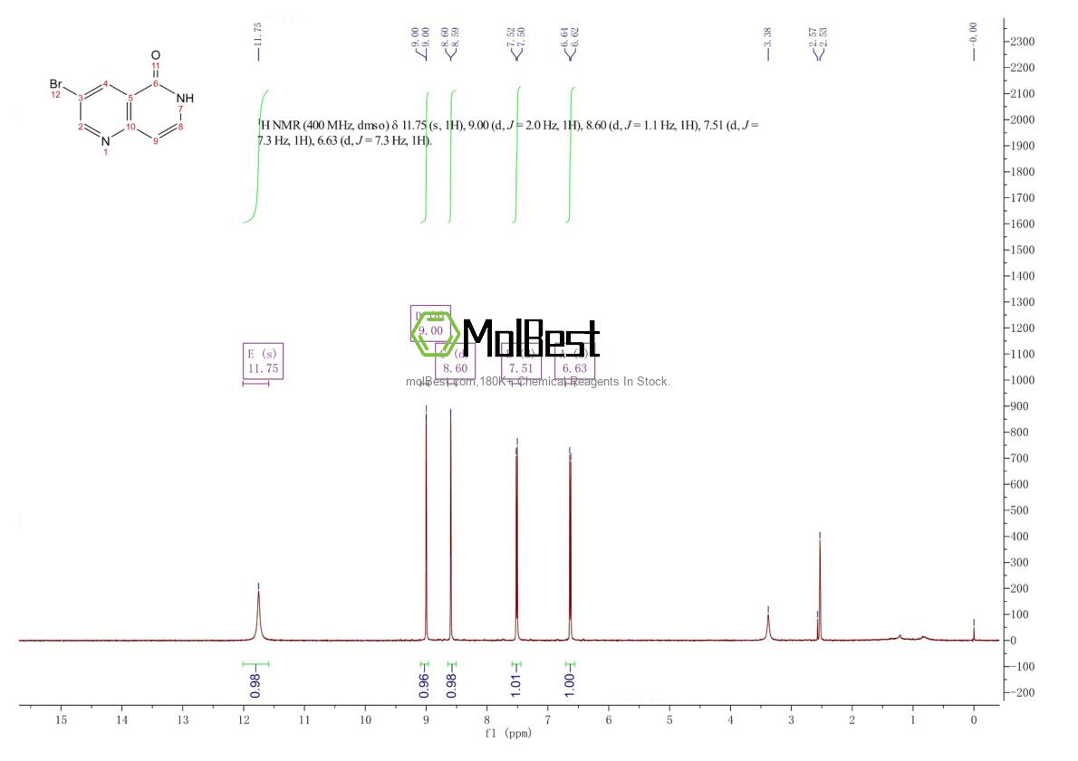 Physical sample testing spectrum (NMR) of 1260665-60-8