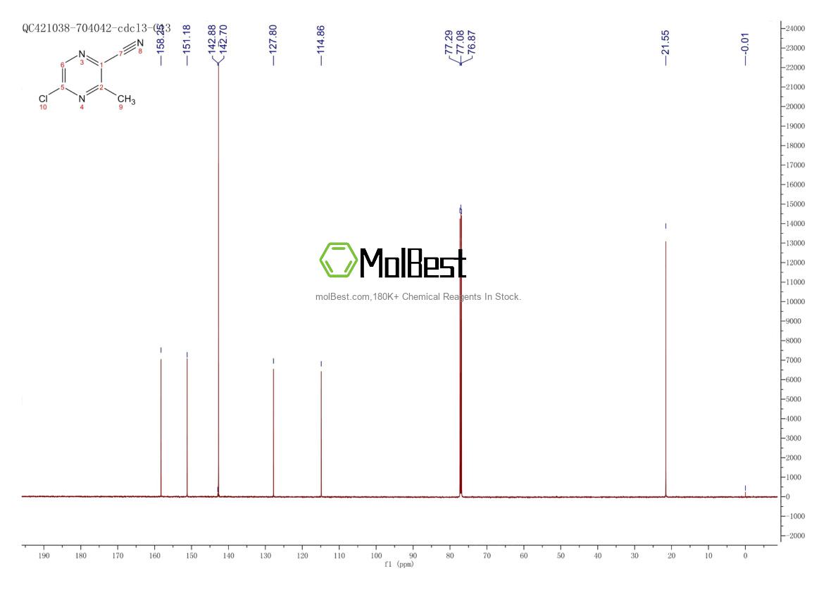 Spektrum pengujian sampel fisik (NMR) 1260665-75-5