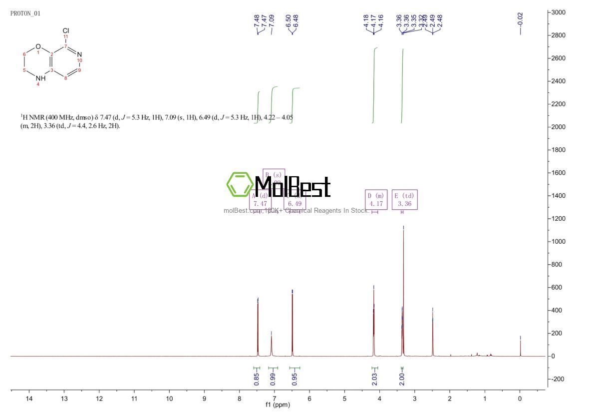 Physical sample testing spectrum (NMR) of 1260665-77-7