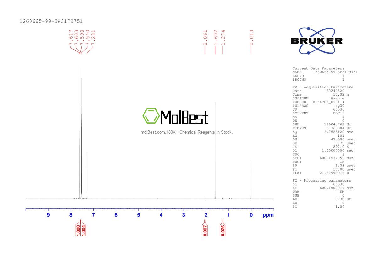 Physical sample testing spectrum (NMR) of 1260665-99-3