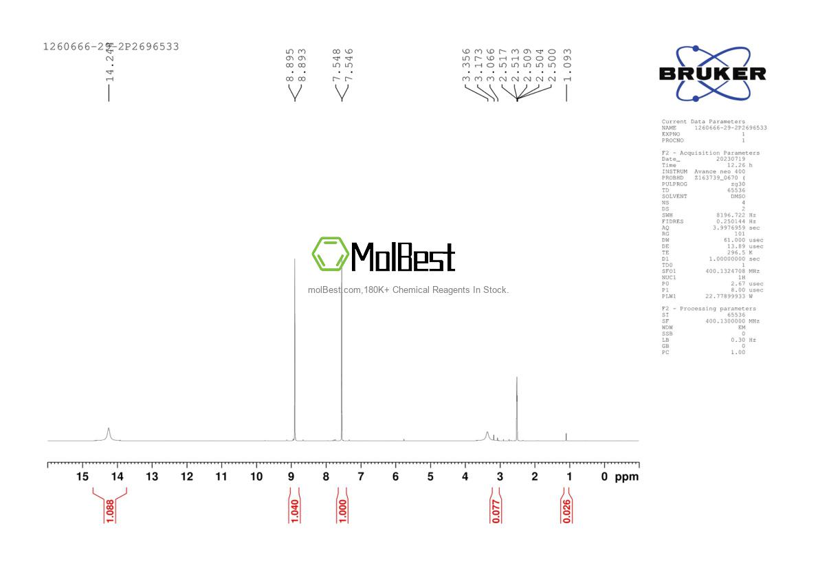 Physical sample testing spectrum (NMR) of 1260666-29-2