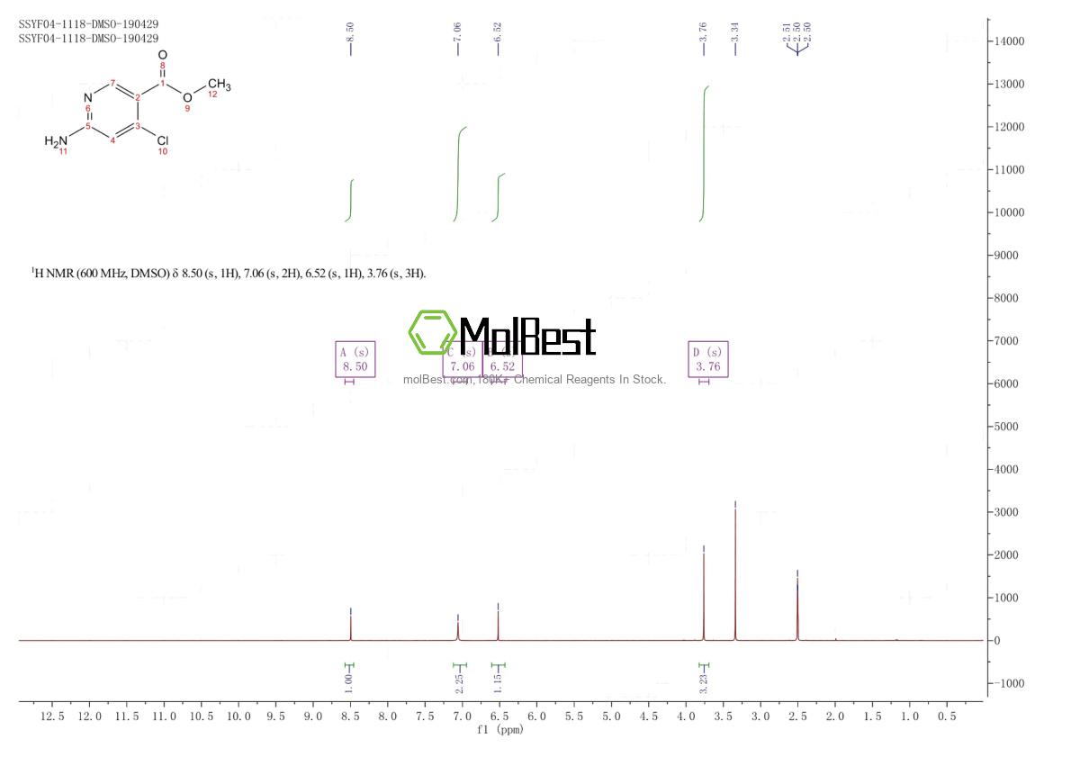 Physical sample testing spectrum (NMR) of 1260666-60-1