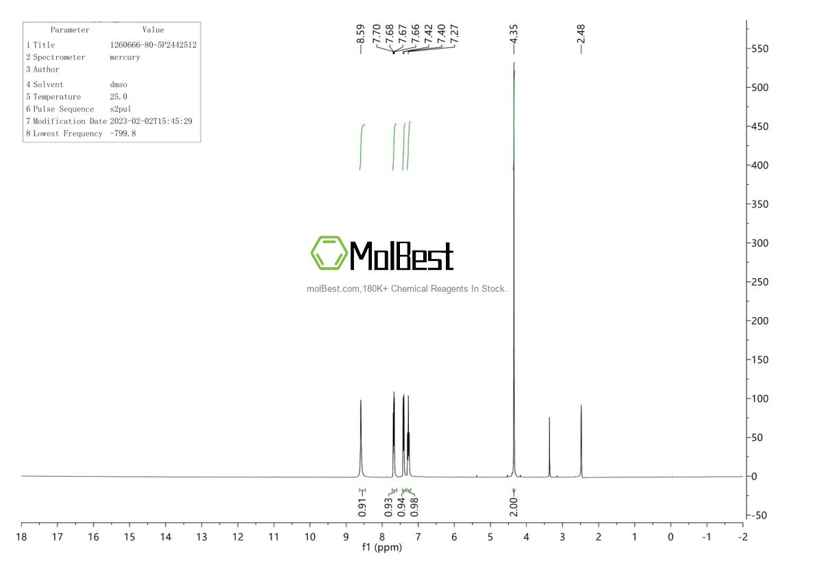 Physical sample testing spectrum (NMR) of 1260666-80-5