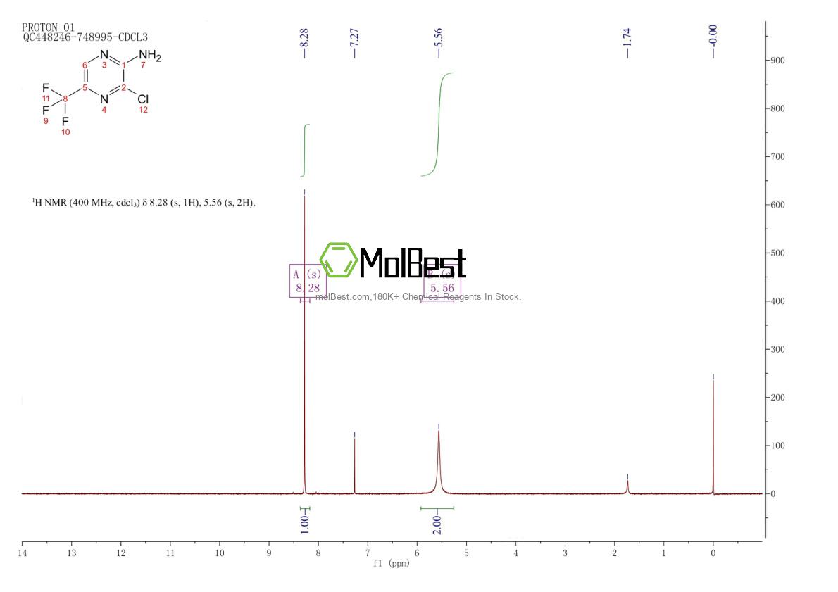Physical sample testing spectrum (NMR) of 1260667-12-6