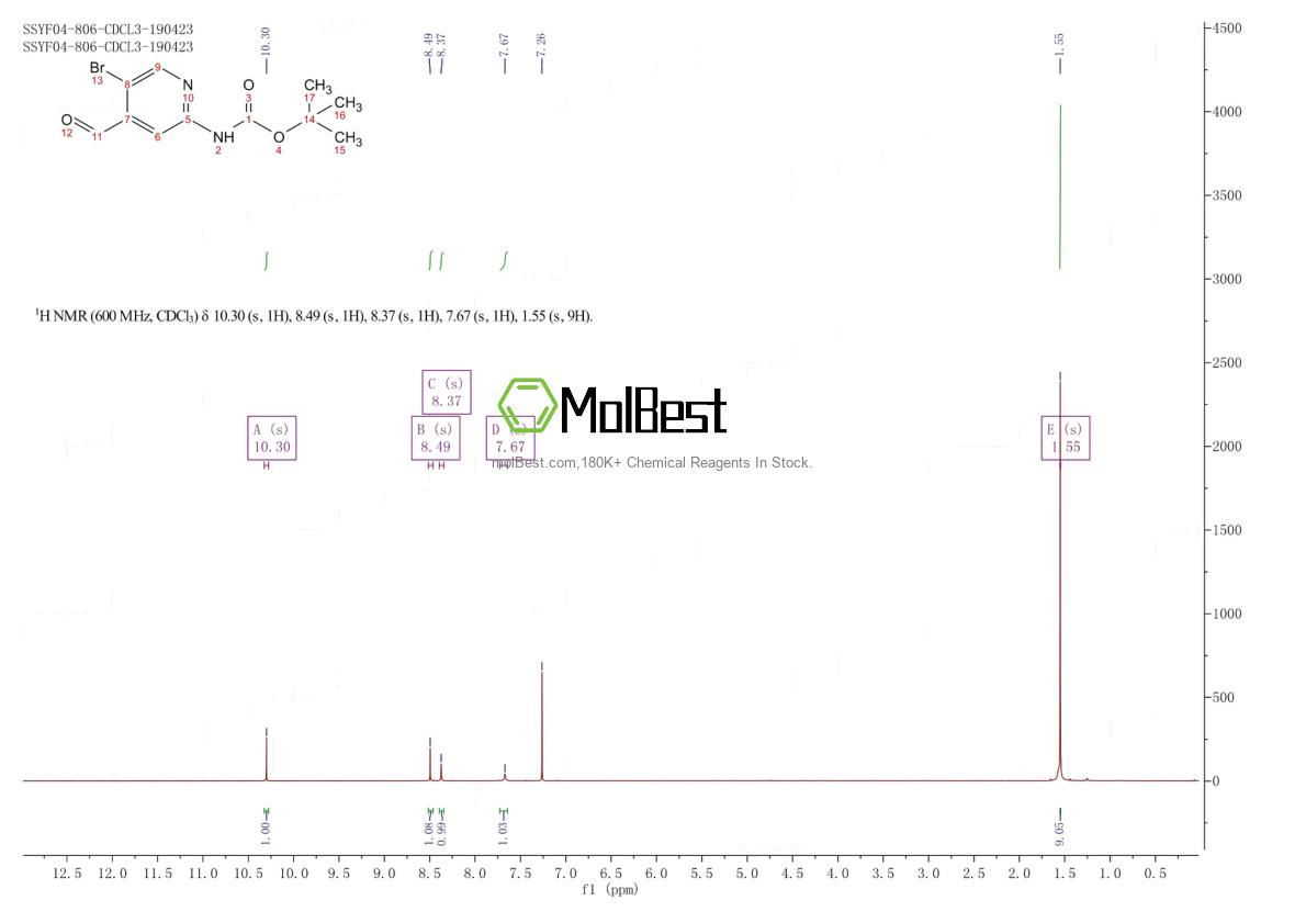 Physical sample testing spectrum (NMR) of 1260667-46-6