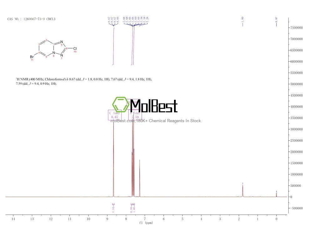 Physical sample testing spectrum (NMR) of 1260667-73-9