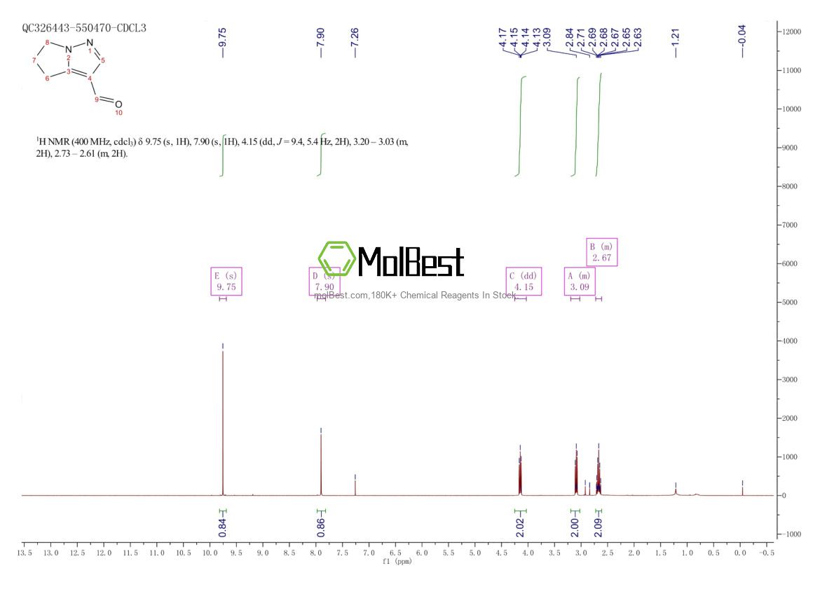 Physical sample testing spectrum (NMR) of 1260667-91-1
