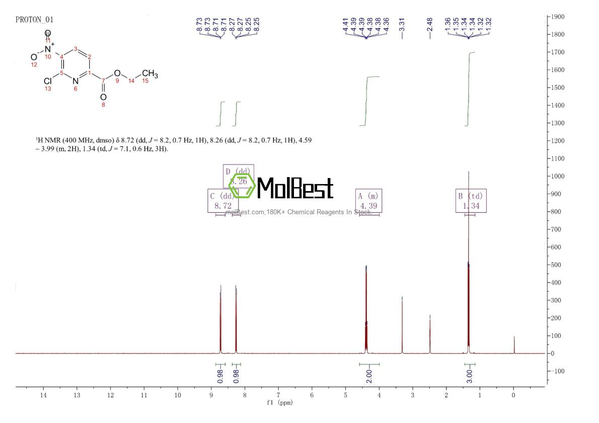 Physical sample testing spectrum (NMR) of 1260669-90-6
