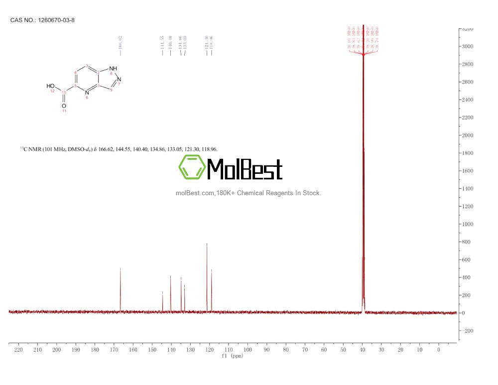 Physical sample testing spectrum (NMR) of 1260670-03-8