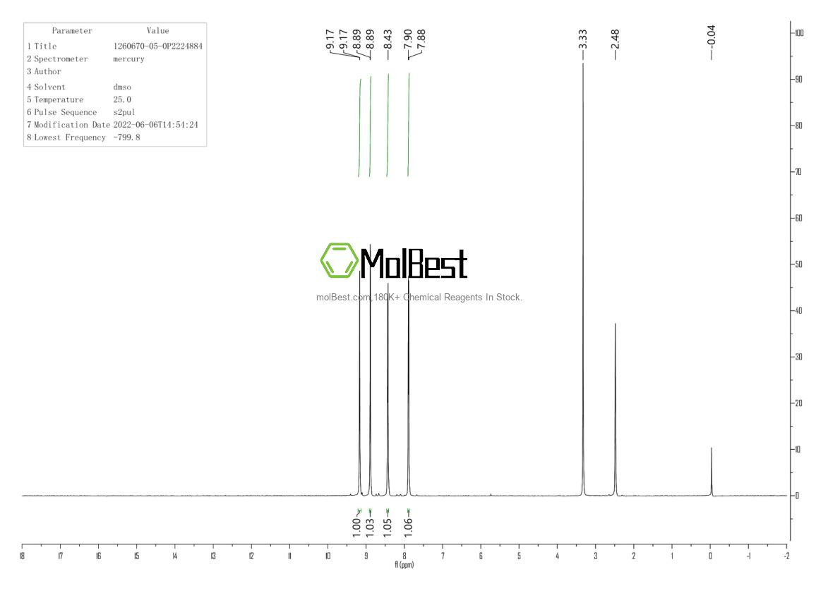 Physical sample testing spectrum (NMR) of 1260670-05-0